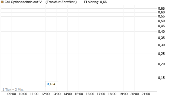 Call Optionsschein auf VanEck Vectors-Gold Miners ETF [Vontobel] Chart