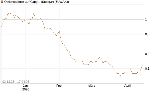 Optionsschein auf Capgemini [Goldman Sachs Bank Europe SE] Chart