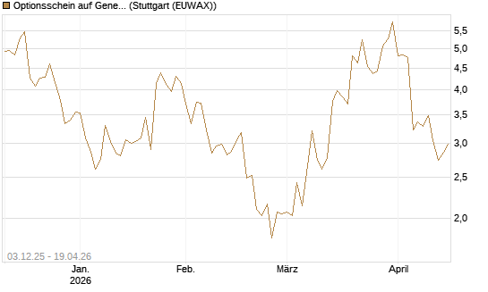 Optionsschein auf General Aerospace Co [Goldman Sachs Bank Europe SE] Chart
