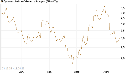 Optionsschein auf General Aerospace Co [Goldman Sachs Bank Europe SE] Chart
