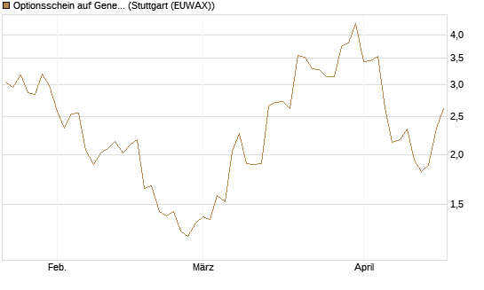 Optionsschein auf General Aerospace Co [Goldman Sachs Bank Europe SE] Chart