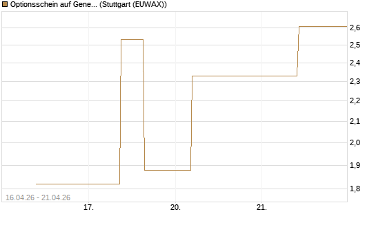 Optionsschein auf General Aerospace Co [Goldman Sachs Bank Europe SE] Chart