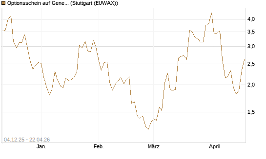 Optionsschein auf General Aerospace Co [Goldman Sachs Bank Europe SE] Chart