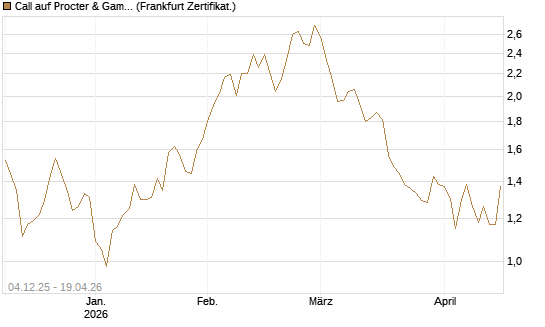 Call auf Procter & Gamble [Société Générale Effekten GmbH] Chart