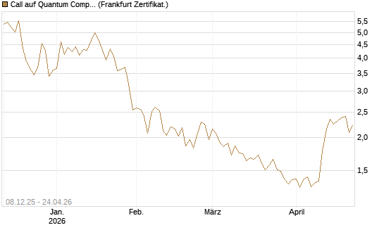 Call auf Quantum Computing Inc [Vontobel] Chart