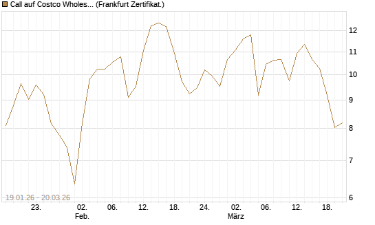 Call auf Costco Wholesale [Vontobel] Chart