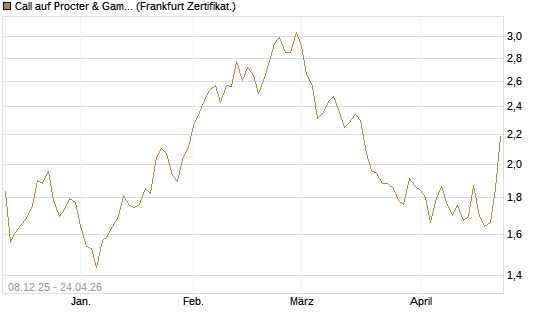 Call auf Procter & Gamble [Société Générale Effekten GmbH] Chart