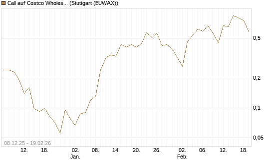Call auf Costco Wholesale [J.P. Morgan Structured Products B.V.] Chart
