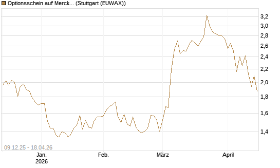 Optionsschein auf Merck KGaA [Goldman Sachs Bank Europe SE] Chart