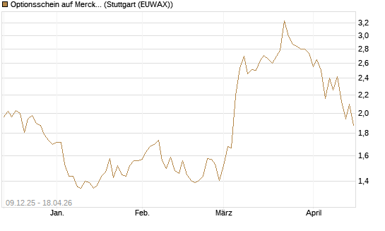 Optionsschein auf Merck KGaA [Goldman Sachs Bank Europe SE] Chart