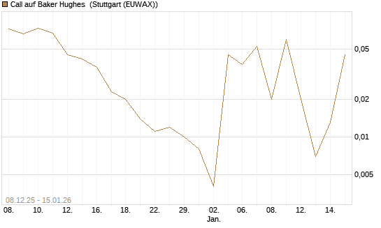 Call auf Baker Hughes [J.P. Morgan Structured Products B.V.] Chart