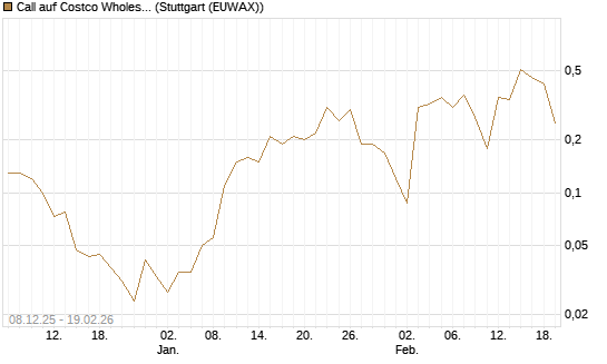 Call auf Costco Wholesale [J.P. Morgan Structured Products B.V.] Chart
