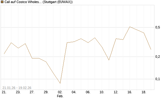 Call auf Costco Wholesale [J.P. Morgan Structured Products B.V.] Chart