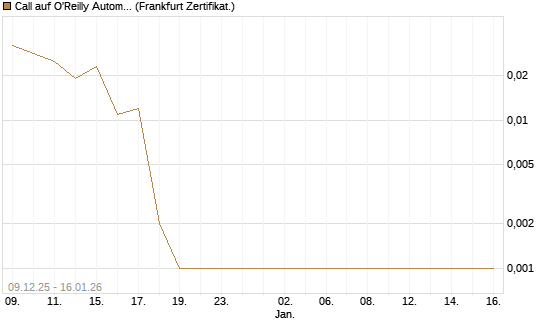Call auf O'Reilly Automotive [Vontobel] Chart