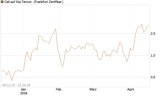 Call auf Kla-Tencor [Vontobel] Chart