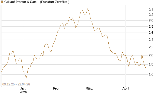 Call auf Procter & Gamble [Société Générale Effekten GmbH] Chart