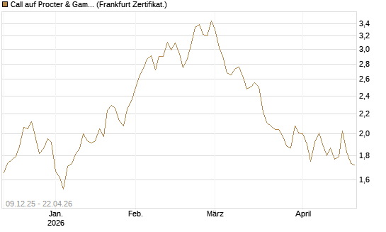 Call auf Procter & Gamble [Société Générale Effekten GmbH] Chart