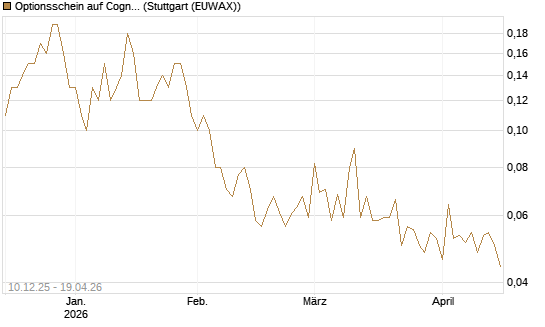 Optionsschein auf Cognizant [Goldman Sachs Bank Europe SE] Chart