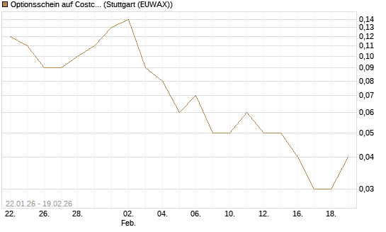 Optionsschein auf Costco Wholesale [Goldman Sachs Bank Europe SE] Chart