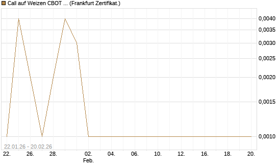 Call auf Weizen CBOT 03/26 [Vontobel] Chart