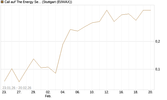 Call auf The Energy Select Sector SPDR  [Vontobel] Chart