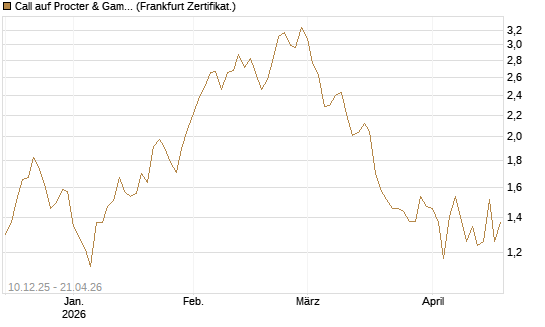 Call auf Procter & Gamble [DZ BANK AG] Chart