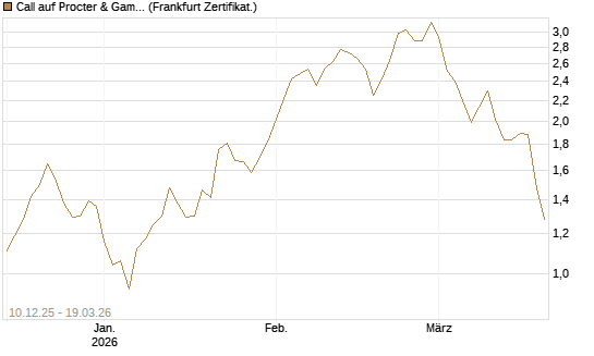 Call auf Procter & Gamble [UBS AG (London)] Chart