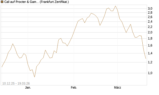 Call auf Procter & Gamble [UBS AG (London)] Chart