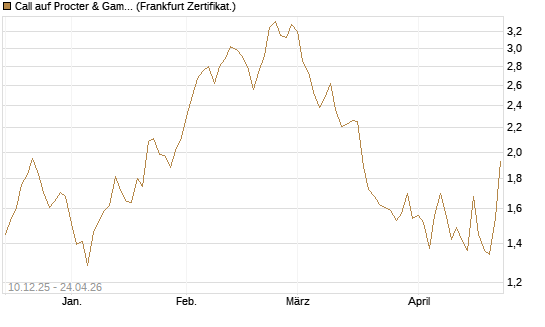 Call auf Procter & Gamble [UBS AG (London)] Chart
