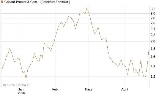 Call auf Procter & Gamble [UBS AG (London)] Chart