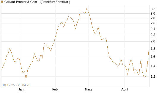 Call auf Procter & Gamble [UBS AG (London)] Chart