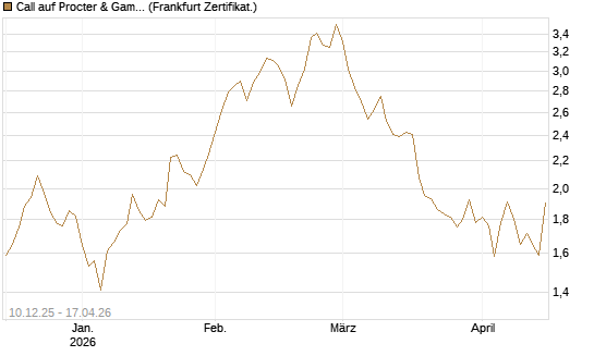 Call auf Procter & Gamble [UBS AG (London)] Chart