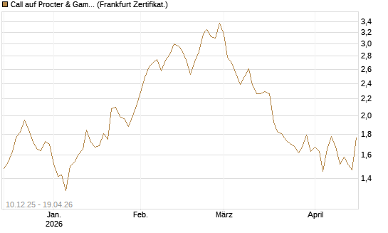 Call auf Procter & Gamble [UBS AG (London)] Chart