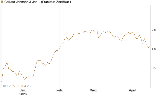 Call auf Johnson & Johnson [UBS AG (London)] Chart