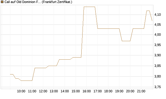 Call auf Old Dominion Freight Line [Société Générale Effekten GmbH] Chart