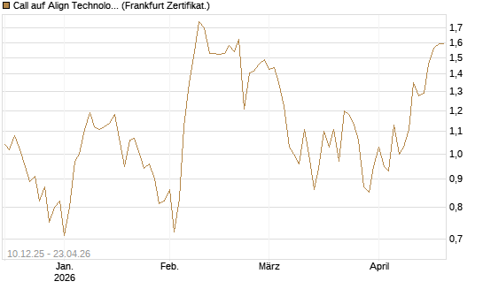 Call auf Align Technology [Vontobel] Chart