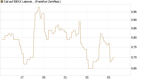 Call auf IDEXX Laboratories [Société Générale Effekten GmbH] Chart