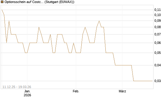Optionsschein auf Costco Wholesale [Goldman Sachs Bank Europe SE] Chart
