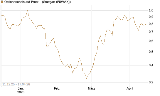 Optionsschein auf Procter & Gamble [Goldman Sachs Bank Europe SE] Chart
