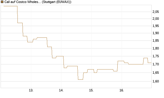 Call auf Costco Wholesale [Morgan Stanley & Co. Int. plc] Chart