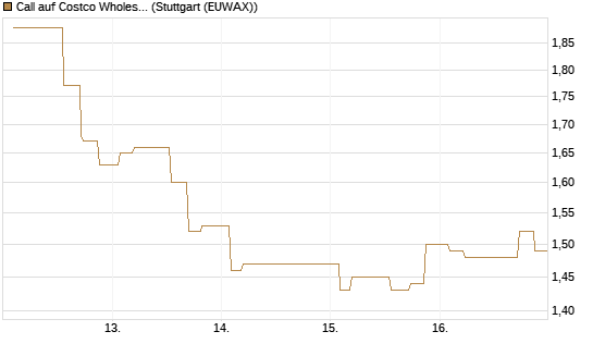 Call auf Costco Wholesale [Morgan Stanley & Co. Int. plc] Chart