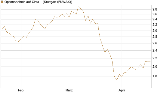 Optionsschein auf Cintas [Goldman Sachs Bank Europe SE] Chart