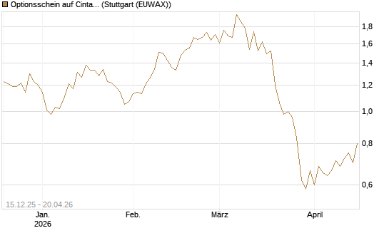Optionsschein auf Cintas [Goldman Sachs Bank Europe SE] Chart