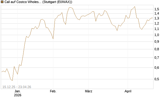 Call auf Costco Wholesale [J.P. Morgan Structured Products B.V.] Chart
