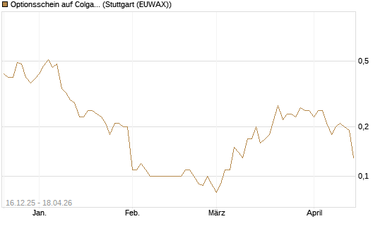 Optionsschein auf Colgate-Palmolive [Goldman Sachs Bank Europe SE] Chart
