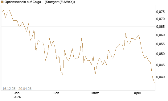 Optionsschein auf Colgate-Palmolive [Goldman Sachs Bank Europe SE] Chart