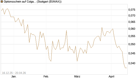 Optionsschein auf Colgate-Palmolive [Goldman Sachs Bank Europe SE] Chart