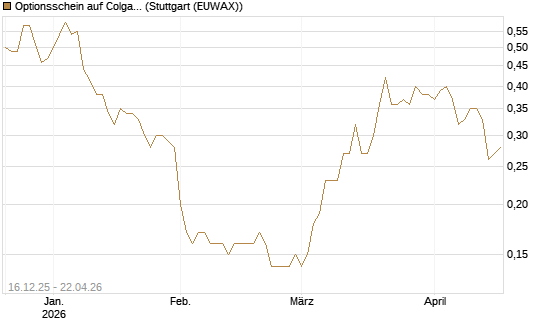 Optionsschein auf Colgate-Palmolive [Goldman Sachs Bank Europe SE] Chart