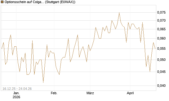 Optionsschein auf Colgate-Palmolive [Goldman Sachs Bank Europe SE] Chart