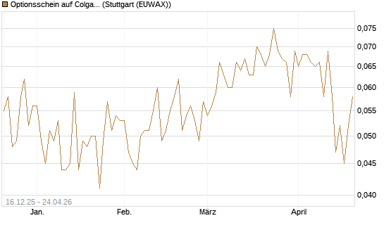Optionsschein auf Colgate-Palmolive [Goldman Sachs Bank Europe SE] Chart